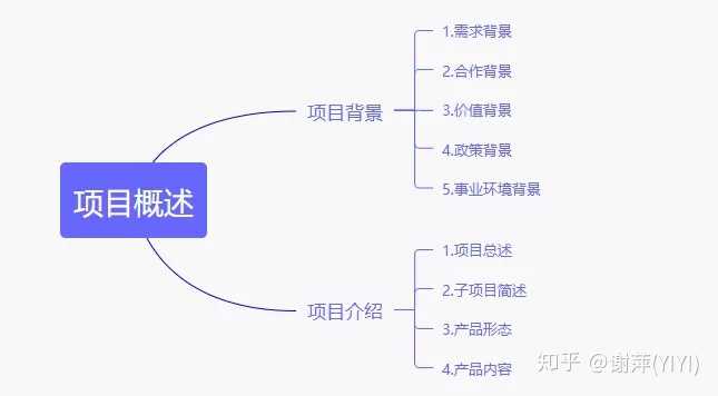 互联网项目管理制度怎么写?项目管理制度模板免费下载 第1张 互联网项目管理制度怎么写?项目管理制度模板免费下载 第1张