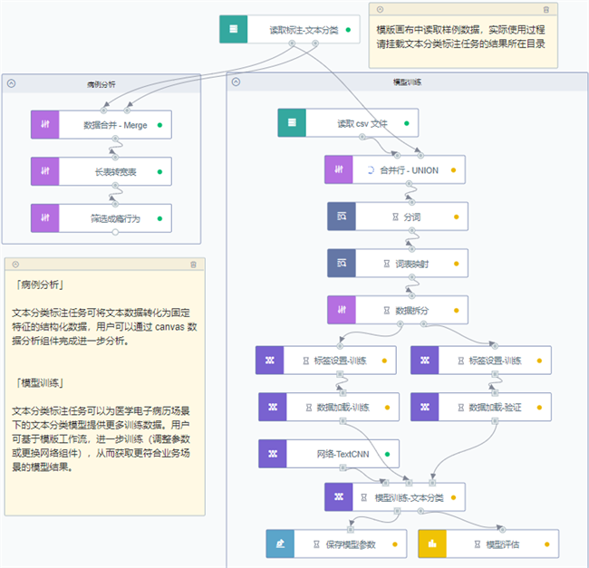 如何把html转换成canvas 第1张 如何把html转换成canvas 第1张