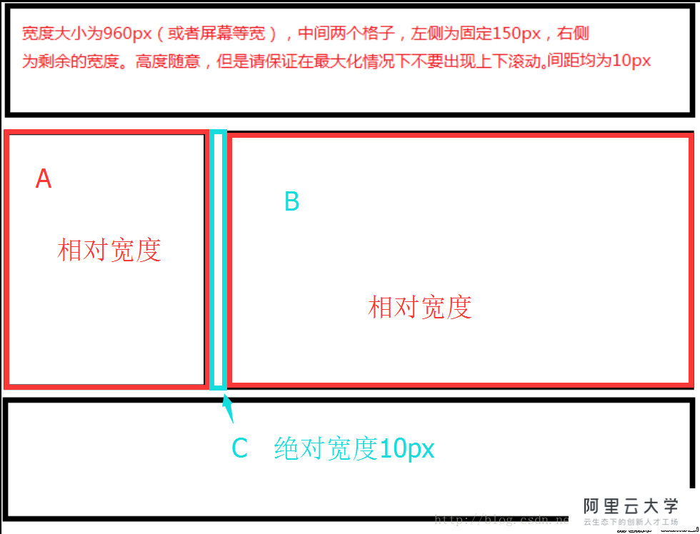 HTML外边距计算让你崩溃吗? 第2张 HTML外边距计算让你崩溃吗? 第2张