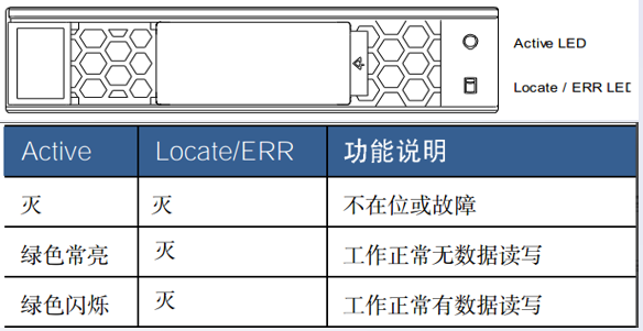 d5服务器主板灯显示17是什么意思,d5服务器主板灯17故障代码 第3张 d5服务器主板灯显示17是什么意思,d5服务器主板灯17故障代码 第3张