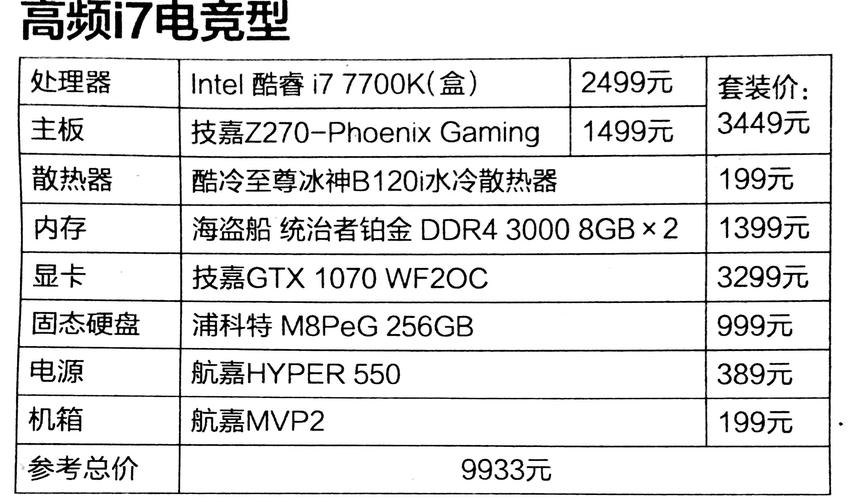 i7主机配置清单 第1张 i7主机配置清单 第1张