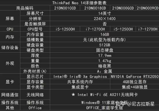 笔记本电脑什么配置高，配置高的笔记本电脑如何选择
