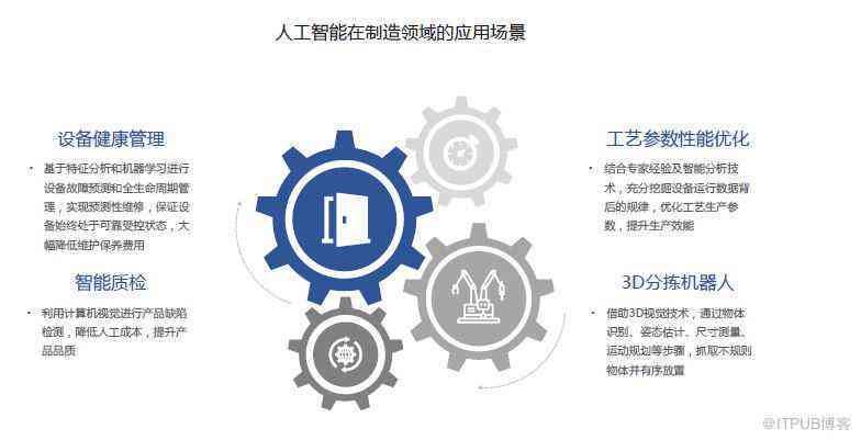 工业AI应用模型如何选购?工业AI应用模型选购指南 第2张 工业AI应用模型如何选购?工业AI应用模型选购指南 第2张
