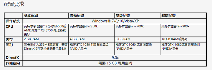 2013年电脑主流配置有哪些?2013年电脑配置怎么选 第1张 2013年电脑主流配置有哪些?2013年电脑配置怎么选 第1张