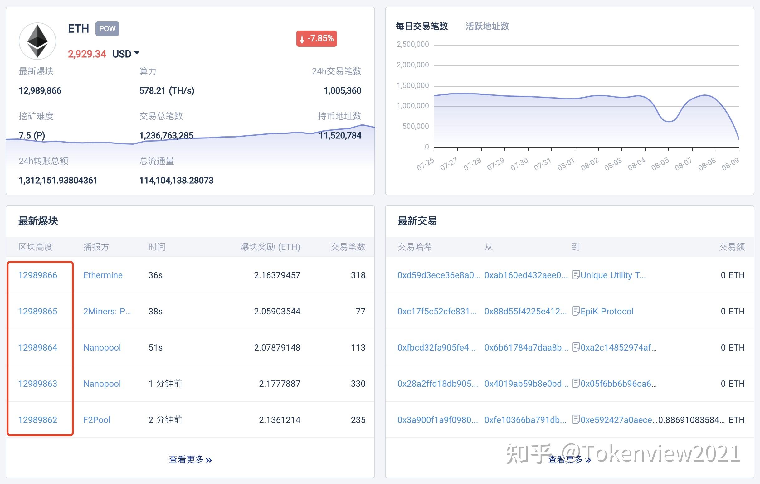 互联网物联网区块链交易信息如何查询?区块链交易记录怎么查 第2张 互联网物联网区块链交易信息如何查询?区块链交易记录怎么查 第2张