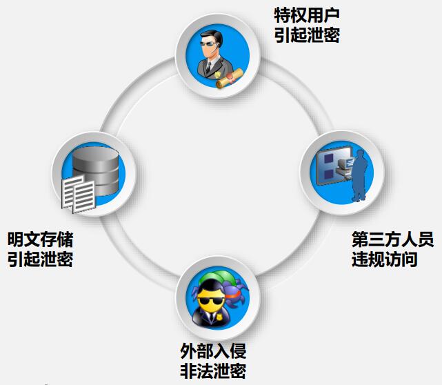 如何确保安全账号数据库文件夹的安全性,防止数据泄露? 第1张 如何确保安全账号数据库文件夹的安全性,防止数据泄露? 第1张