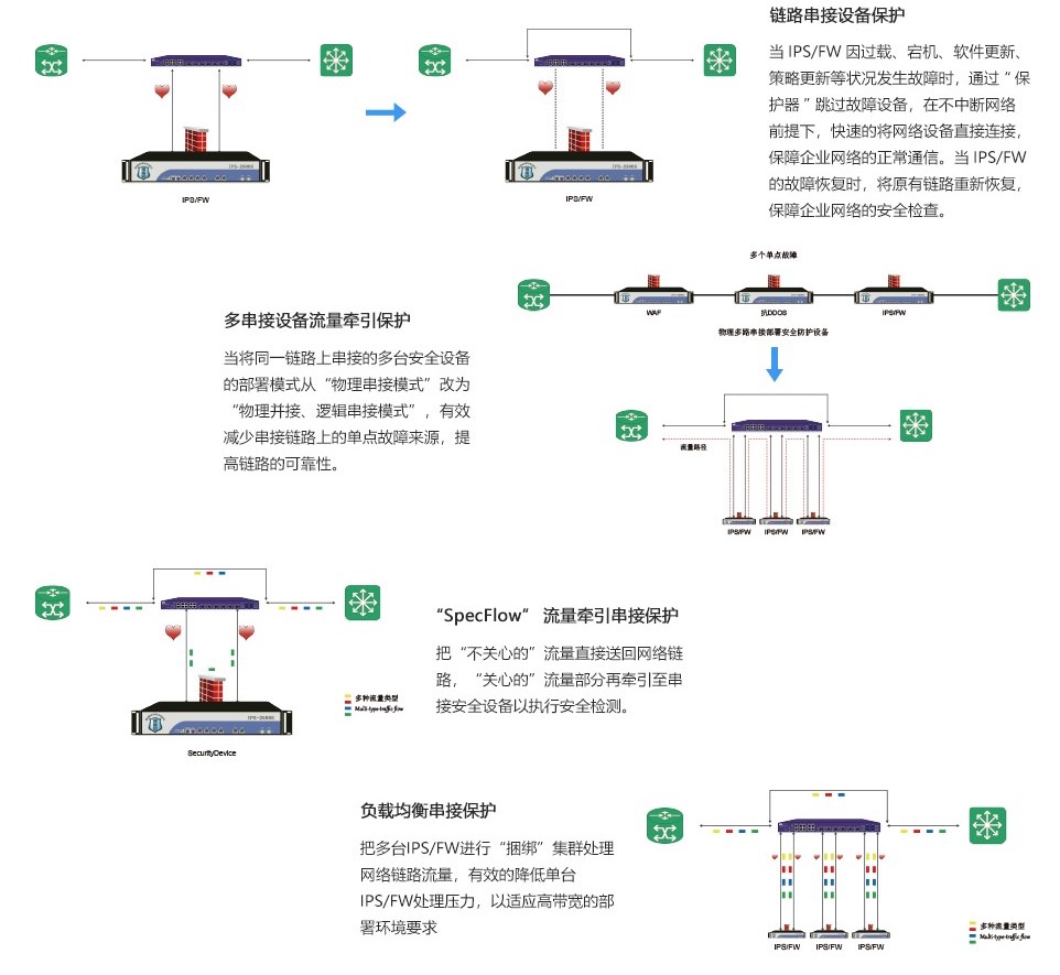 安全负载均衡器是什么?其原理和应用场景详解? 第1张 安全负载均衡器是什么?其原理和应用场景详解? 第1张