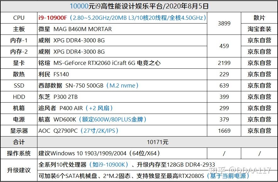 1万以内电脑配置怎么选?,1万元预算电脑配置推荐清单 第2张 1万以内电脑配置怎么选?,1万元预算电脑配置推荐清单 第2张