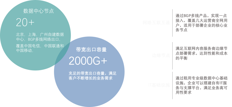 互联网数据中心怎么重启?数据中心重启步骤详解 第2张 互联网数据中心怎么重启?数据中心重启步骤详解 第2张