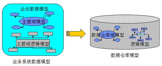 什么是互联网数据仓库模型?数据仓库建模方法论 第1张 什么是互联网数据仓库模型?数据仓库建模方法论 第1张