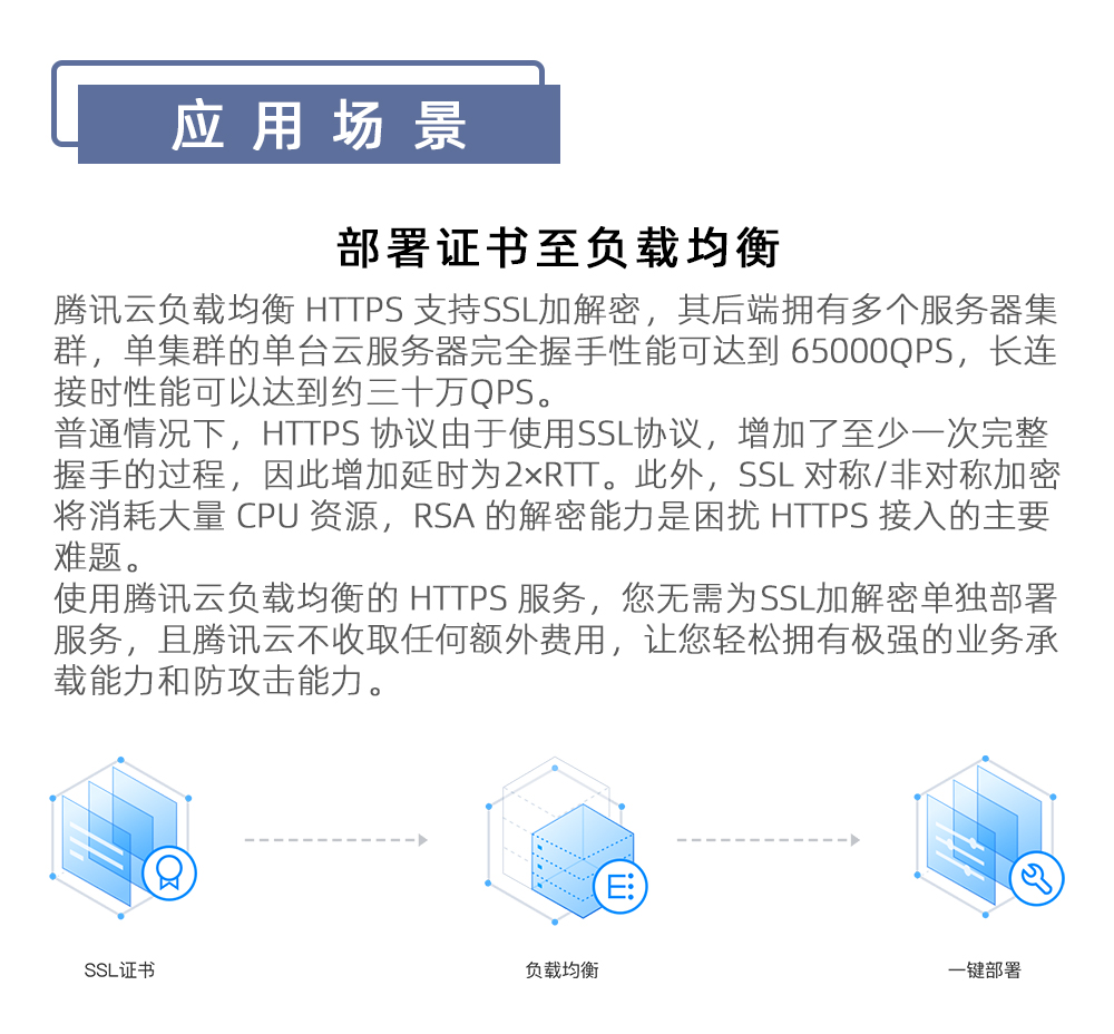 pdf服务器包含无效的ssl证书 第3张 pdf服务器包含无效的ssl证书 第3张