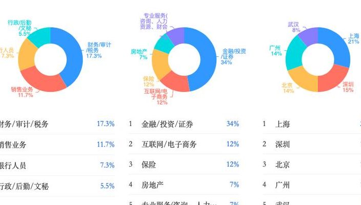 互联网金融专业智能金融是学什么的？智能金融专业就业前景如何 第3张
