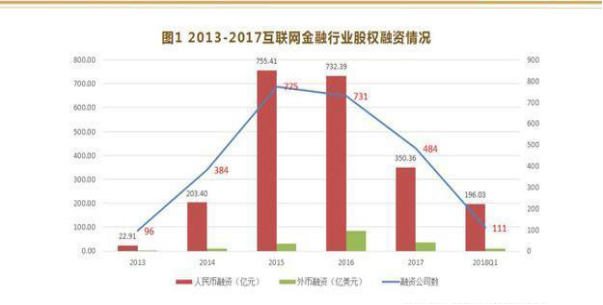 互联网金融专业智能金融是学什么的？智能金融专业就业前景如何 第2张