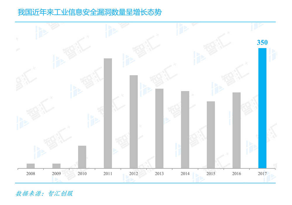 安全隐患数据揭示了哪些关键问题?我国工业安全现状令人担忧? 第3张 安全隐患数据揭示了哪些关键问题?我国工业安全现状令人担忧? 第3张