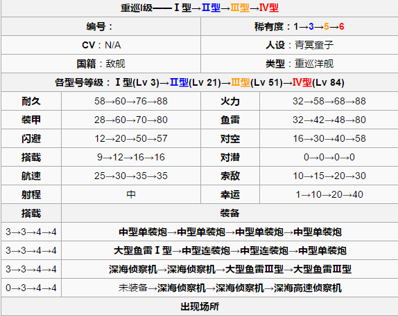 舰r手游配置怎么调最好? 舰r手游配置要求高不高 第1张 舰r手游配置怎么调最好? 舰r手游配置要求高不高 第1张