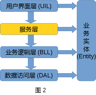伪三层配置是什么?伪三层配置怎么设置? 第2张 伪三层配置是什么?伪三层配置怎么设置? 第2张