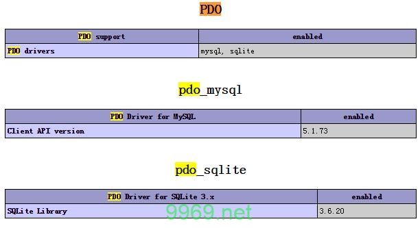pdomysql实例怎么连接?新手操作步骤有哪些? 第1张 pdomysql实例怎么连接?新手操作步骤有哪些? 第1张