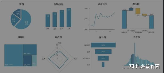 数据可视化按目标怎么分?数据可视化分类标准有哪些 第2张 数据可视化按目标怎么分?数据可视化分类标准有哪些 第2张