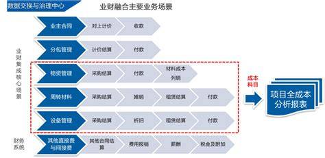 互联网金融与智能财务如何融合?智能财务转型路径 第3张 互联网金融与智能财务如何融合?智能财务转型路径 第3张