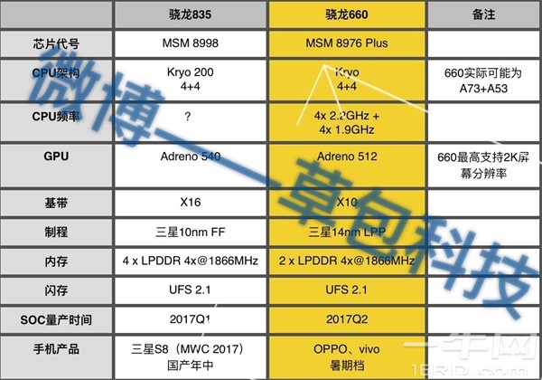 三星s8参数配置怎么样?,参数配置值得买吗 第2张 三星s8参数配置怎么样?,参数配置值得买吗 第2张