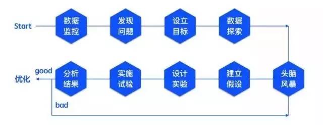如何高效搭建分析型数据库?30个关键步骤深度解析 第1张 如何高效搭建分析型数据库?30个关键步骤深度解析 第1张