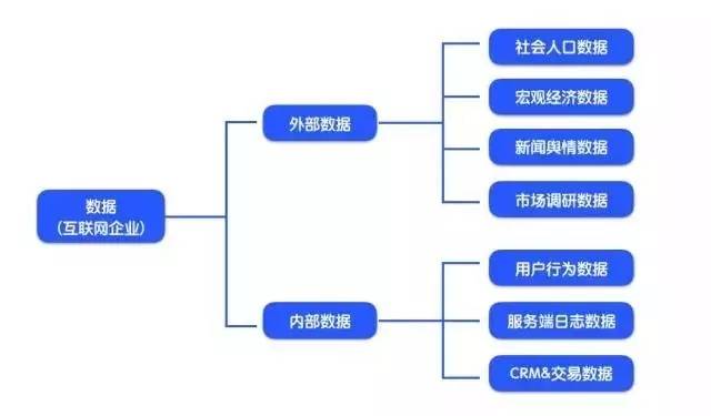 如何高效搭建分析型数据库?30个关键步骤深度解析 第3张 如何高效搭建分析型数据库?30个关键步骤深度解析 第3张