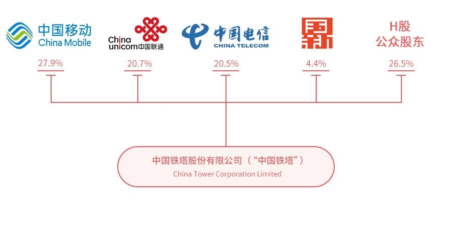 移动彩信服务器为何在我国通信领域如此重要? 第3张 移动彩信服务器为何在我国通信领域如此重要? 第3张