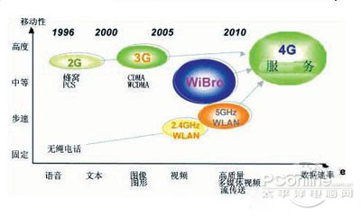 服务器4g和2g有什么区别,服务器4g和2g哪个性能更好 第3张 服务器4g和2g有什么区别,服务器4g和2g哪个性能更好 第3张