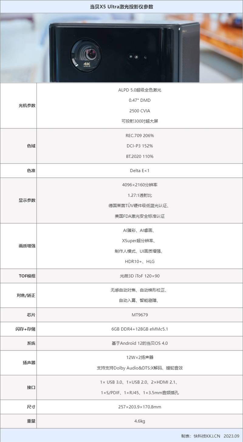 x6a的配置 第1张 x6a的配置 第1张