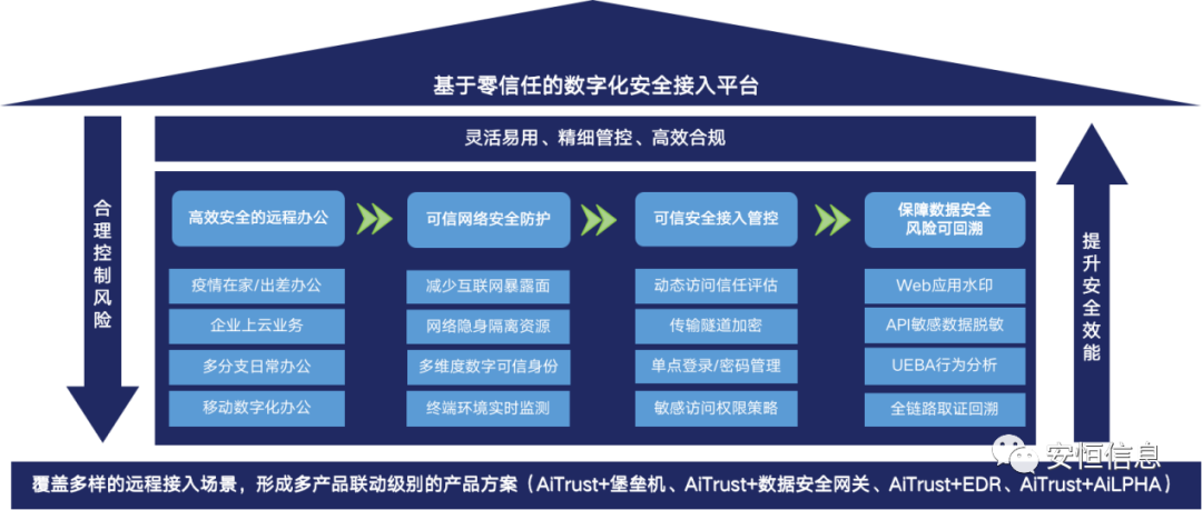 为何在安全管理中,统一管理被视为更好的选择? 第1张 为何在安全管理中,统一管理被视为更好的选择? 第1张