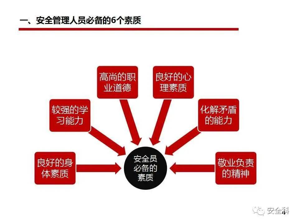 为何在安全管理中,统一管理被视为更好的选择? 第3张 为何在安全管理中,统一管理被视为更好的选择? 第3张