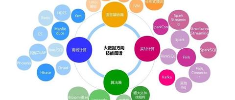 互联网大数据分析语言是什么?哪些是主流数据分析工具 第1张 互联网大数据分析语言是什么?哪些是主流数据分析工具 第1张