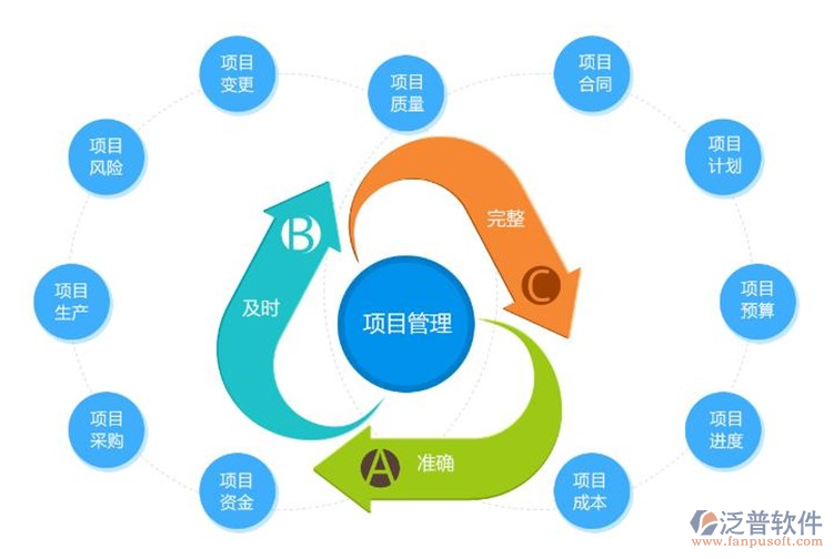 互联网项目管理具体做什么？互联网项目管理是做什么的