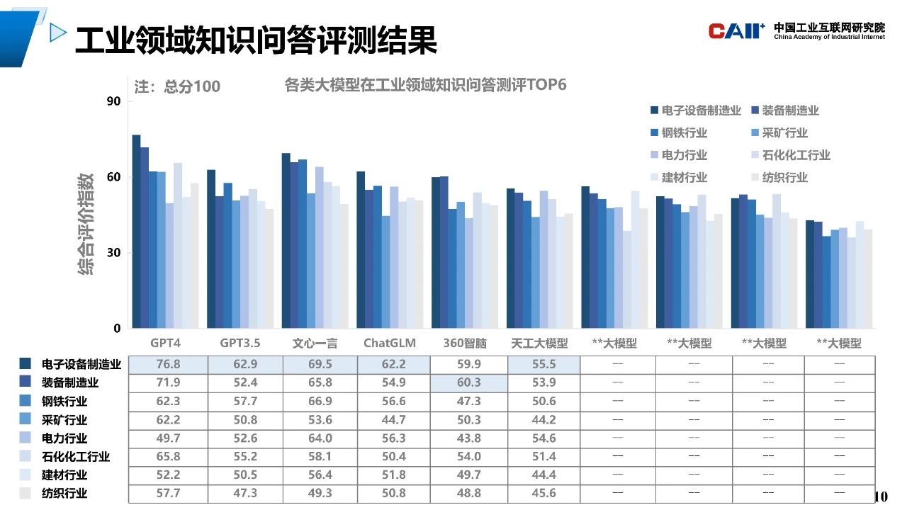 工业AI推理系统怎么定价？工业AI推理系统价格是多少