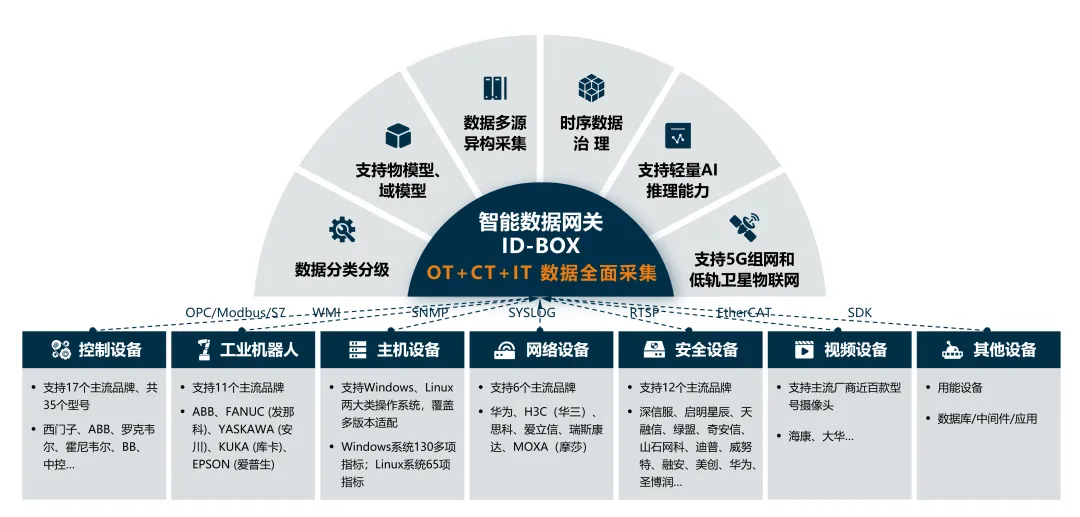 工业AI推理系统怎么定价?工业AI推理系统价格是多少 第2张 工业AI推理系统怎么定价?工业AI推理系统价格是多少 第2张
