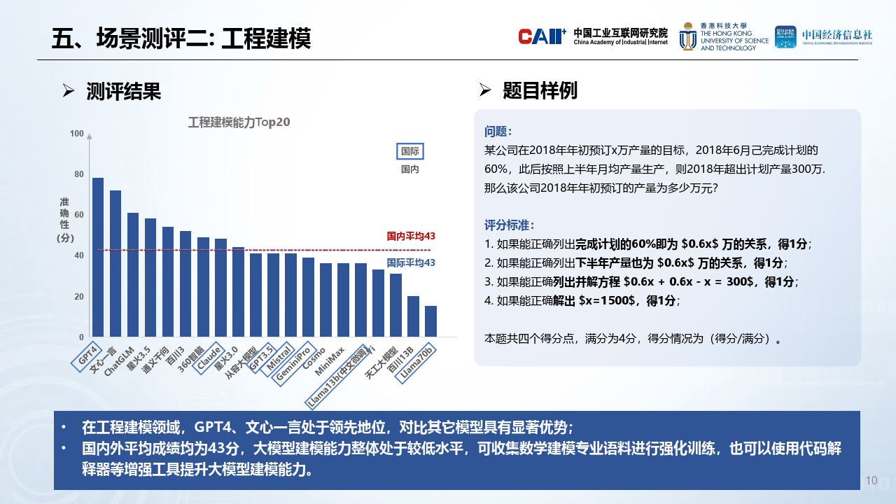 工业AI推理系统怎么定价?工业AI推理系统价格是多少 第3张 工业AI推理系统怎么定价?工业AI推理系统价格是多少 第3张
