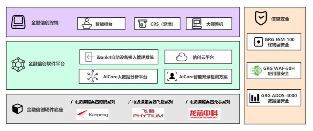 广电运通VTM如何打造智能金融?VTM机有哪些功能 第2张 广电运通VTM如何打造智能金融?VTM机有哪些功能 第2张