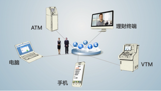 广电运通VTM如何打造智能金融?VTM机有哪些功能 第1张 广电运通VTM如何打造智能金融?VTM机有哪些功能 第1张