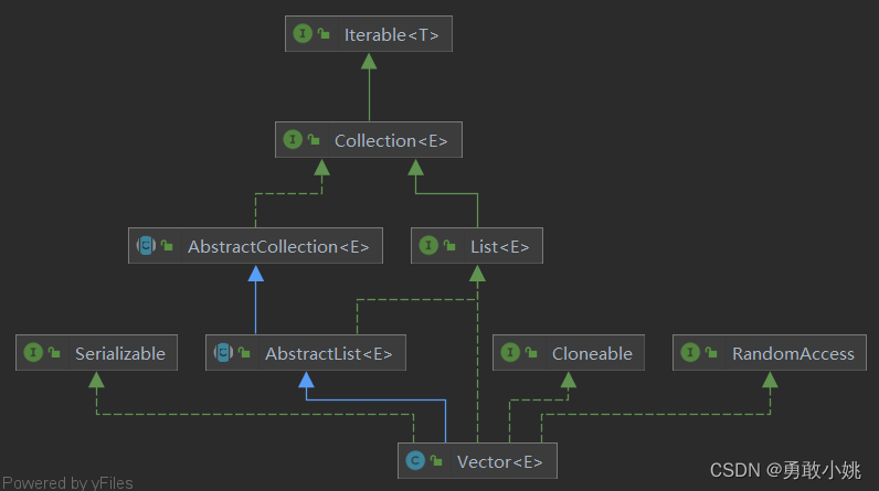 java中怎么定义vector数组初始化 第3张 java中怎么定义vector数组初始化 第3张