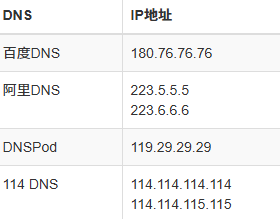 公用DNS服务器故障,全国多地用户上网受阻,究竟是谁的责任? 第1张 公用DNS服务器故障,全国多地用户上网受阻,究竟是谁的责任? 第1张