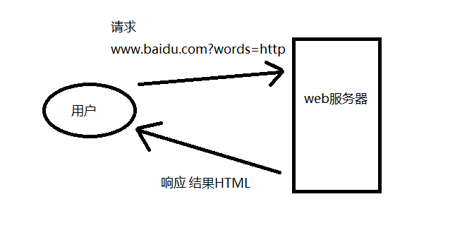 PHP伪静态二级域名如何正确配置与实现? 第2张 PHP伪静态二级域名如何正确配置与实现? 第2张