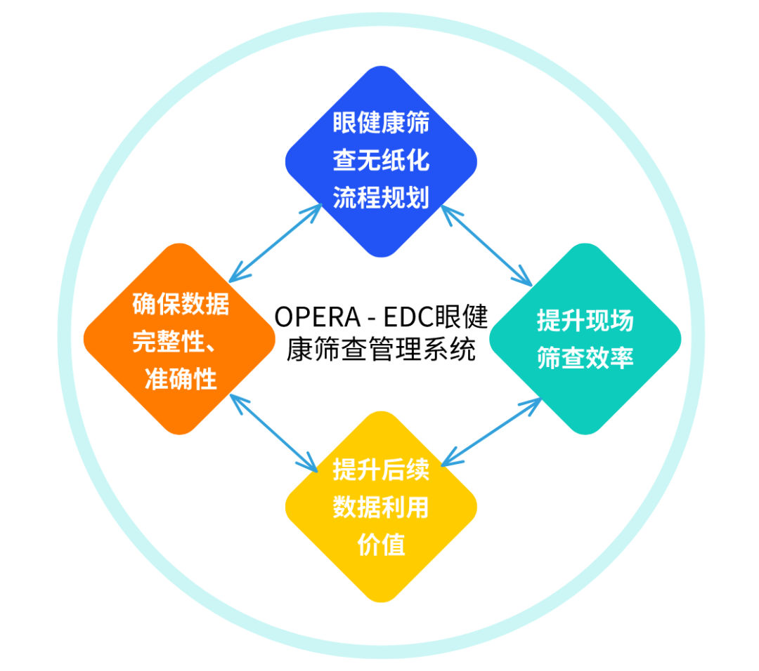 安全评价数据处理,如何确保准确性与高效性? 第1张 安全评价数据处理,如何确保准确性与高效性? 第1张