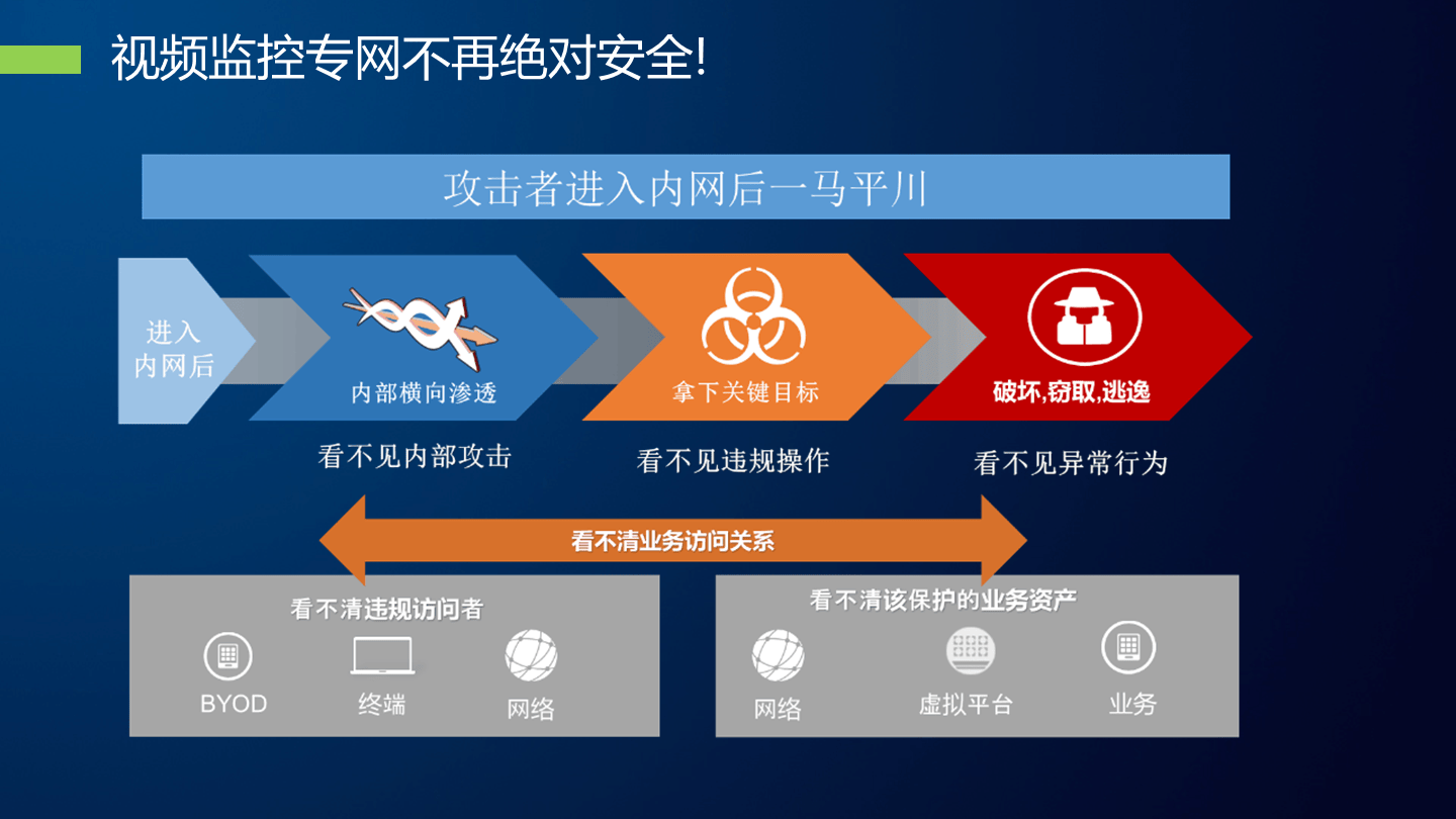 安全视频监控系统如何有效提升公共安全?探讨其应用与挑战! 第2张 安全视频监控系统如何有效提升公共安全?探讨其应用与挑战! 第2张
