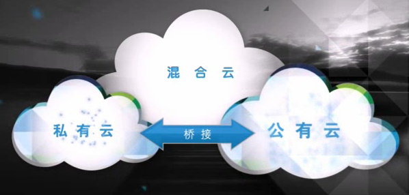 公有云相较于私有云,究竟有哪些难以忽视的显著优势? 第2张 公有云相较于私有云,究竟有哪些难以忽视的显著优势? 第2张
