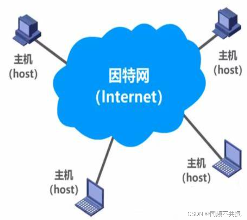 互联网络是啥?互联网和因特网有什么区别 第2张 互联网络是啥?互联网和因特网有什么区别 第2张
