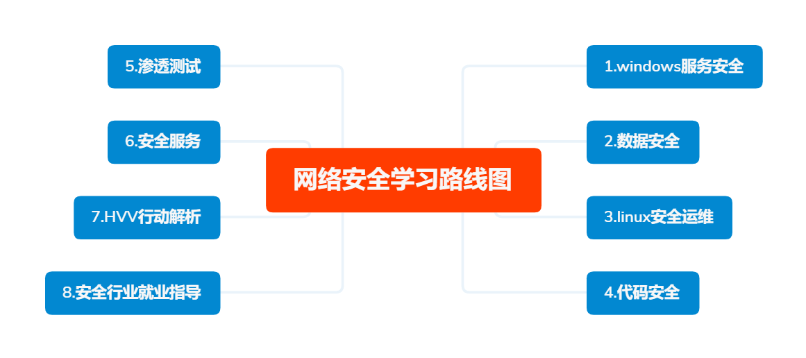 如何绘制出既安全又高效的网络安全图?探讨最佳实践与技巧。 第1张 如何绘制出既安全又高效的网络安全图?探讨最佳实践与技巧。 第1张