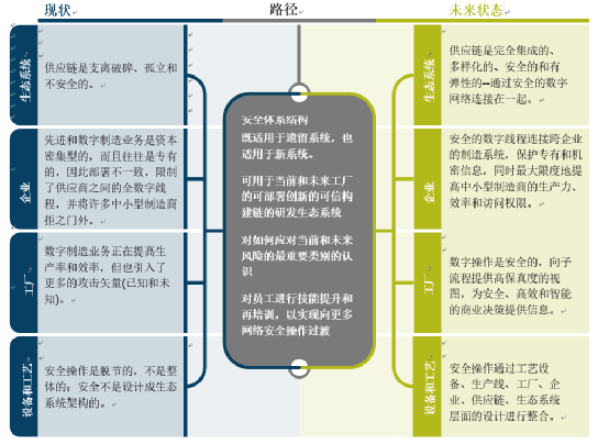 如何绘制出既安全又高效的网络安全图?探讨最佳实践与技巧。 第2张 如何绘制出既安全又高效的网络安全图?探讨最佳实践与技巧。 第2张