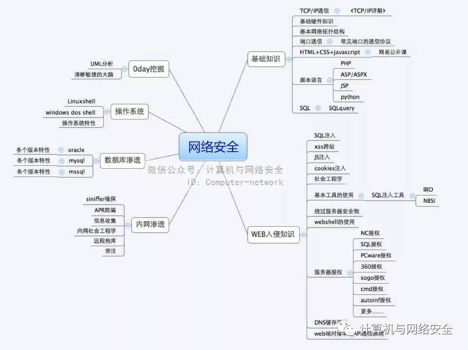 如何绘制出既安全又高效的网络安全图?探讨最佳实践与技巧。 第3张 如何绘制出既安全又高效的网络安全图?探讨最佳实践与技巧。 第3张