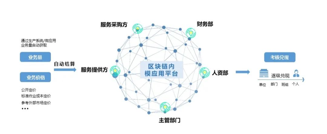 互联网区块链身份如何保证可信?区块链身份认证流程详解 第2张 互联网区块链身份如何保证可信?区块链身份认证流程详解 第2张