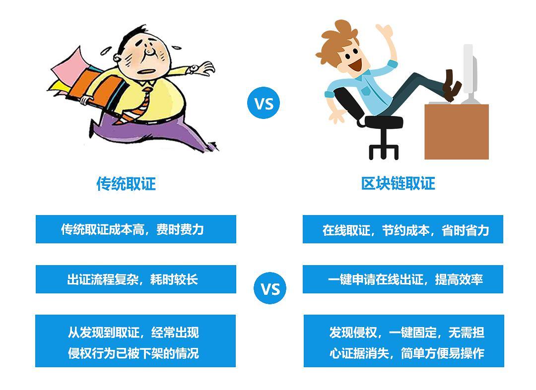 互联网区块链身份如何保证可信?区块链身份认证流程详解 第3张 互联网区块链身份如何保证可信?区块链身份认证流程详解 第3张